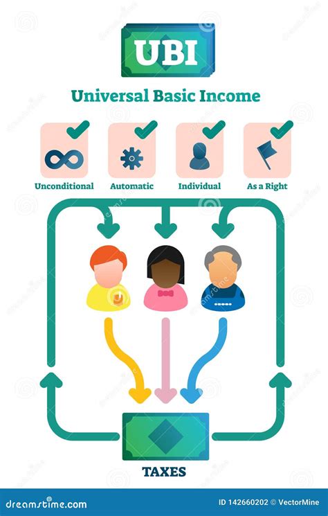 universal income distribution box diagram|Exploring Universal Basic Income .